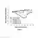 Fig. 08 - Methods and compositions for inhibition of polymerase