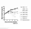 Fig. 14 - Methods and compositions for inhibition of polymerase