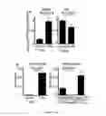Fig. 03 - Methods for treating T-cell acute lymphoblastic leukemia