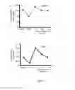Fig. 06 - Methods for treating T-cell acute lymphoblastic leukemia