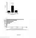 Fig. 08 - Methods for treating T-cell acute lymphoblastic leukemia