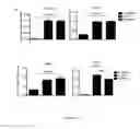 Fig. 16 - Methods for treating T-cell acute lymphoblastic leukemia