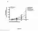 Fig. 22 - Methods for treating T-cell acute lymphoblastic leukemia