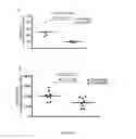 Fig. 24 - Methods for treating T-cell acute lymphoblastic leukemia