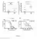 Fig. 27 - Methods for treating T-cell acute lymphoblastic leukemia