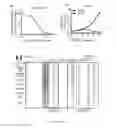 Fig. 41 - Methods for treating T-cell acute lymphoblastic leukemia