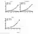 Fig. 43 - Methods for treating T-cell acute lymphoblastic leukemia