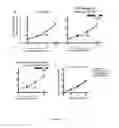 Fig. 48 - Methods for treating T-cell acute lymphoblastic leukemia