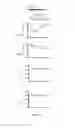 Fig. 52 - Methods for treating T-cell acute lymphoblastic leukemia