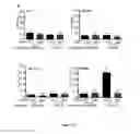 Fig. 55 - Methods for treating T-cell acute lymphoblastic leukemia