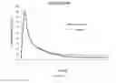 Fig. 03 - FATTY ACID CONJUGATES OF QUETIAPINE, PROCESS FOR MAKING AND USING THE SAME