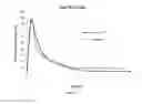 Fig. 04 - FATTY ACID CONJUGATES OF QUETIAPINE, PROCESS FOR MAKING AND USING THE SAME