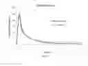 Fig. 05 - FATTY ACID CONJUGATES OF QUETIAPINE, PROCESS FOR MAKING AND USING THE SAME