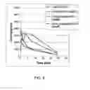 Fig. 04 - Pentaaza macrocyclic ring complexes possessing oral bioavailability