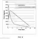 Fig. 10 - Pentaaza macrocyclic ring complexes possessing oral bioavailability