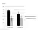 Fig. 02 - Pharmaceutical packaging for estriol therapy