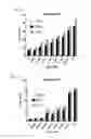 Fig. 02 - LPA RECEPTOR MODULATORS FOR BROWN FAT DIFFERENTIATION
