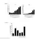 Fig. 07 - LPA RECEPTOR MODULATORS FOR BROWN FAT DIFFERENTIATION