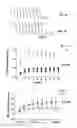 Fig. 04 - Methods of Treating Neurological Diseases