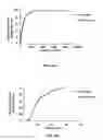 Fig. 19 - Methods of Treating Neurological Diseases