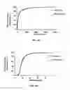 Fig. 20 - Methods of Treating Neurological Diseases