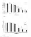 Fig. 02 - Method of treating a disease using a glycolytic dependent compound
