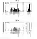 Fig. 05 - Methods targeting miR-128 for regulating cholesterol/lipid metabolism