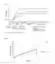 Fig. 02 - Materials and Methods Relating to Stabilised  Polymeric Silicate Compositions