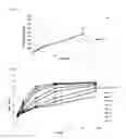 Fig. 03 - Materials and Methods Relating to Stabilised  Polymeric Silicate Compositions