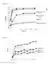 Fig. 05 - Materials and Methods Relating to Stabilised  Polymeric Silicate Compositions
