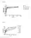 Fig. 13 - Materials and Methods Relating to Stabilised  Polymeric Silicate Compositions