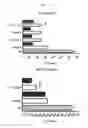 Fig. 02 - Compositions and methods for cell transplantation