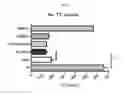 Fig. 06 - Compositions and methods for cell transplantation