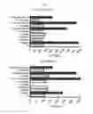 Fig. 07 - Compositions and methods for cell transplantation
