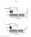 Fig. 10 - Compositions and methods for cell transplantation