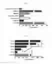 Fig. 12 - Compositions and methods for cell transplantation