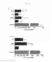 Fig. 13 - Compositions and methods for cell transplantation
