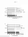 Fig. 14 - Compositions and methods for cell transplantation