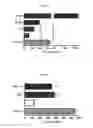 Fig. 22 - Compositions and methods for cell transplantation