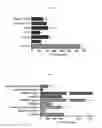Fig. 23 - Compositions and methods for cell transplantation