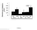 Fig. 07 - Method for treating or preventing a pancreatic dysfunction