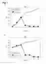 Fig. 02 - UNSATURATED FATTY ACID ABSORPTION ACCELERATOR
