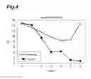 Fig. 05 - UNSATURATED FATTY ACID ABSORPTION ACCELERATOR