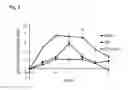 Fig. 03 - AGENT FOR PREVENTING OR AMELIORATING VASCULAR ENDOTHELIAL MALFUNCTION