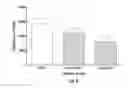 Fig. 12 - Compositions and methods for treating and preventing hyperlipidemia, fatty liver, atherosclerosis and other disorders associated with metabolic syndrome