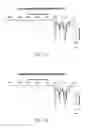 Fig. 07 - Compositions and uses of antimicrobial materials with tissue-compatible properties