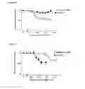Fig. 07 - Peptides derived from RS1 which down-regulate glucose absorption after a glucose rich meal and increase insulin sensitivity