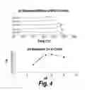Fig. 08 - METHODS AND COMPOSITIONS FOR CNS DELIVERY OF HEPARAN N-SULFATASE