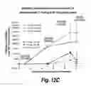 Fig. 17 - METHODS AND COMPOSITIONS FOR CNS DELIVERY OF HEPARAN N-SULFATASE