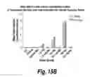 Fig. 24 - METHODS AND COMPOSITIONS FOR CNS DELIVERY OF HEPARAN N-SULFATASE